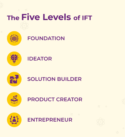 five levels of ift img